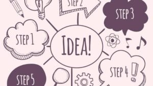 Mind Mapping untuk Marketer: 