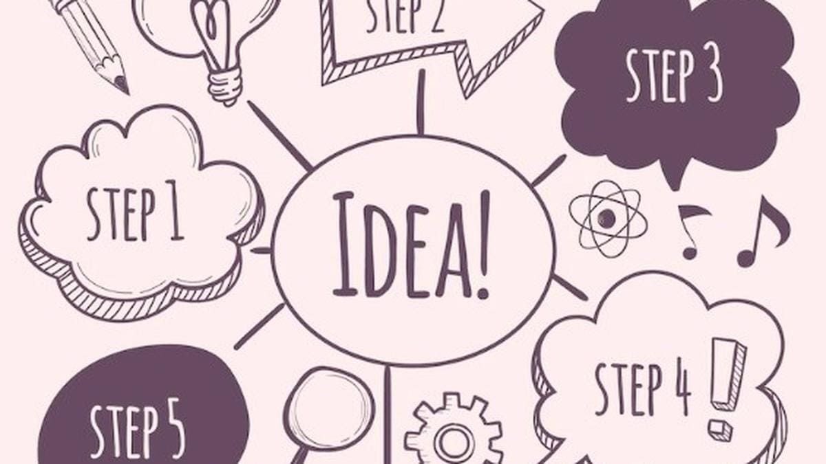 Mind Mapping untuk Marketer: